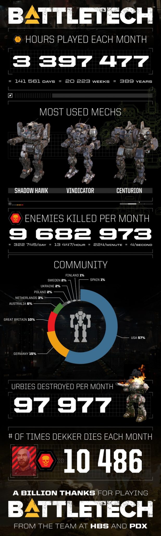 BattleTech Infograph