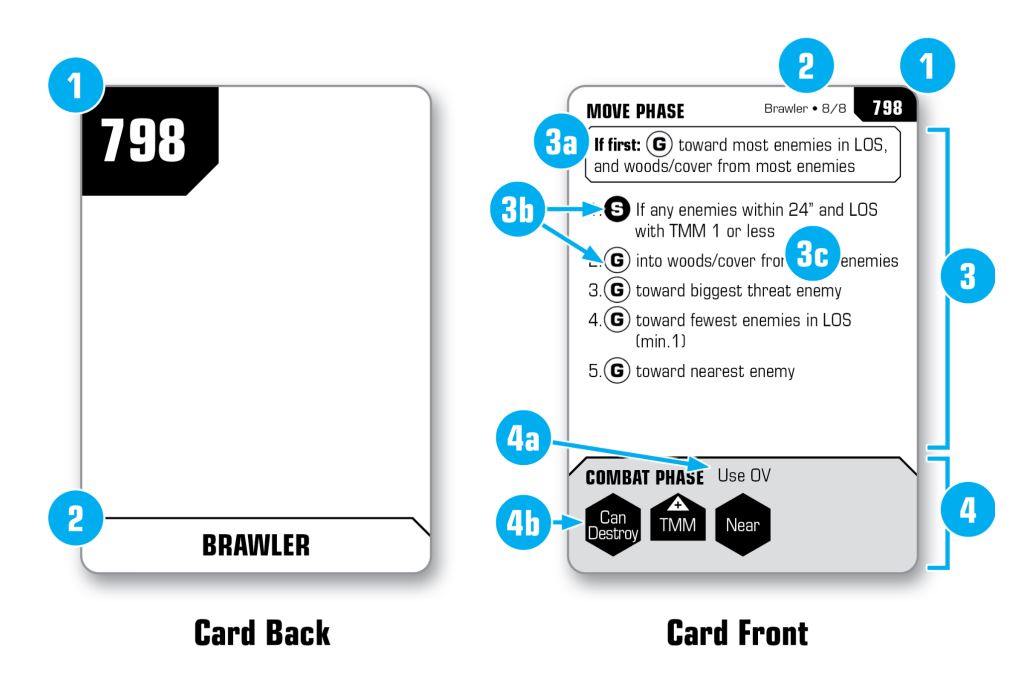BattleTech Aces Card Anatomy