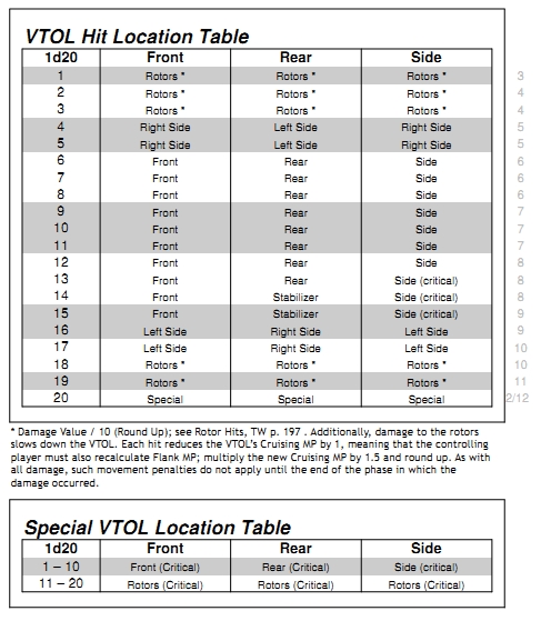VTOL Hit Location Table.jpg