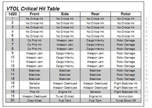 1d20 VTOL Critical Hit Table.jpg